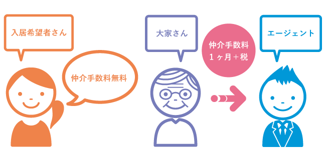 ウチコミ！の仕組み