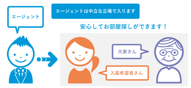 エージェントが不利な契約を防ぎます