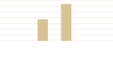 表