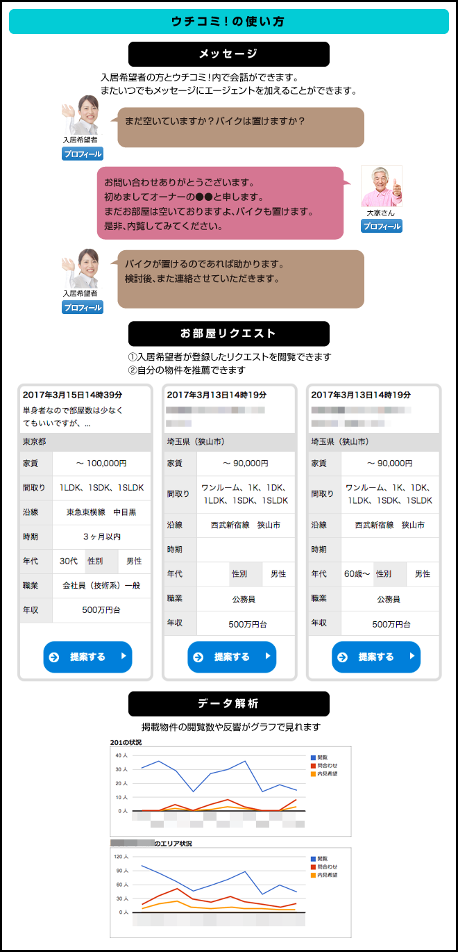 ウチコミ！の使い方